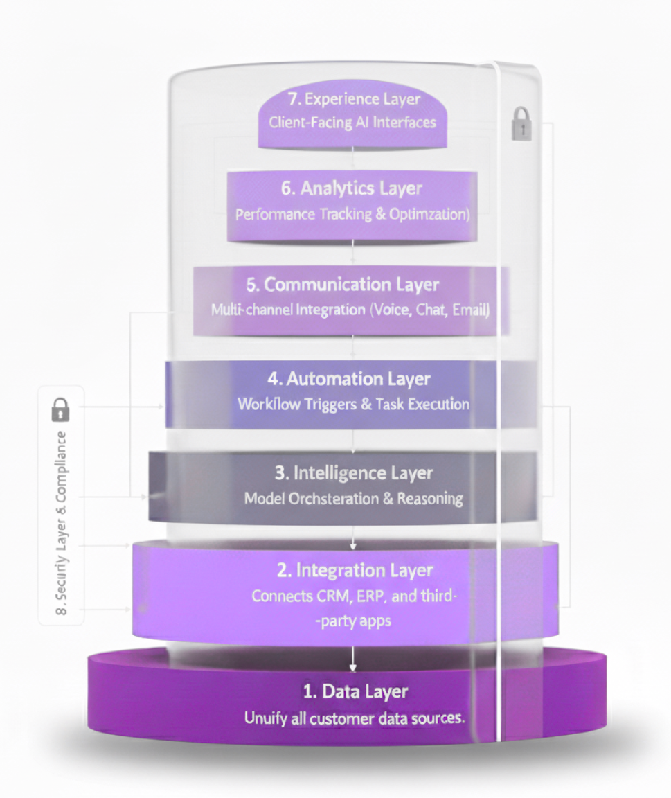 corviss sections and blocks (1)