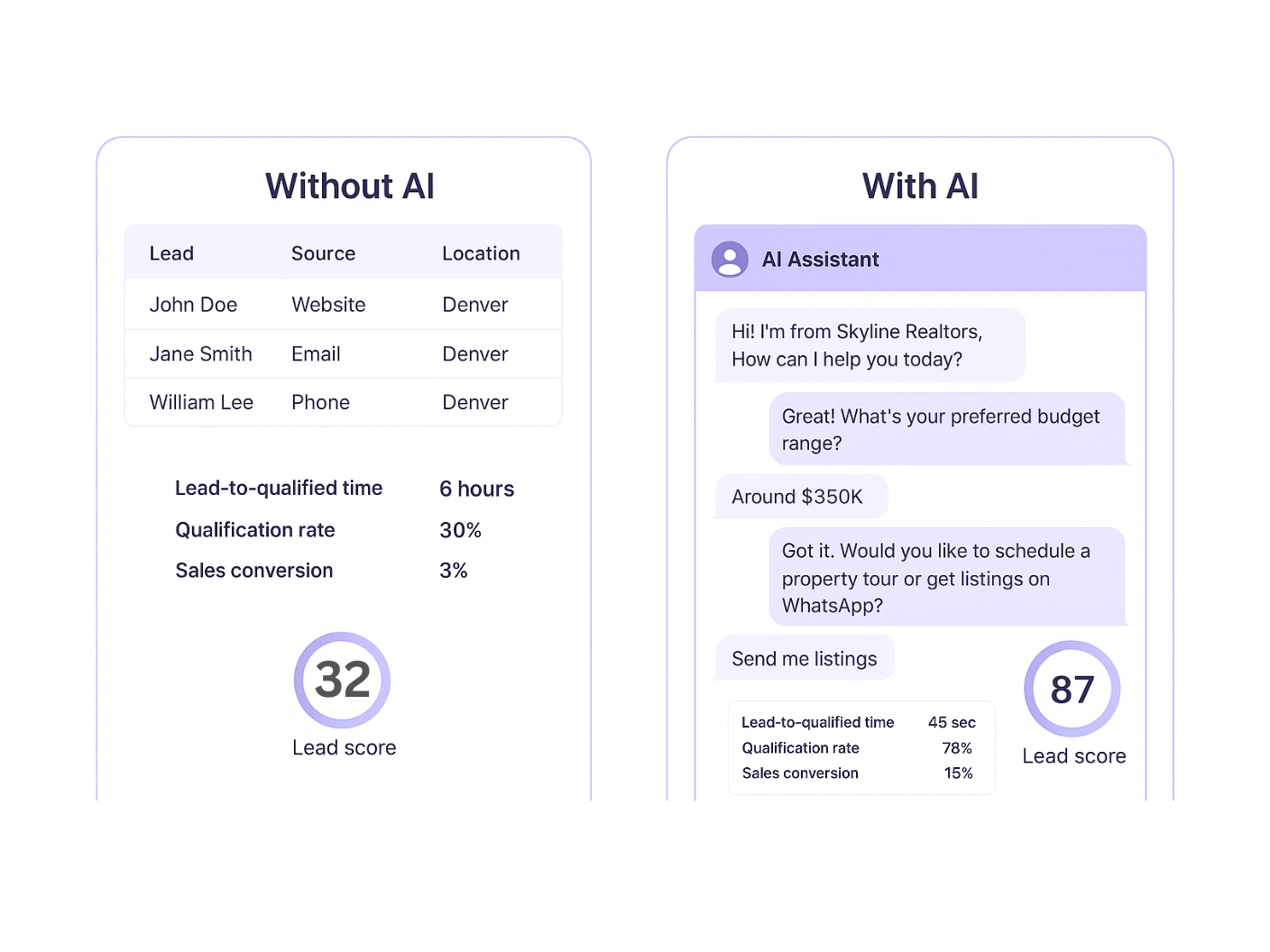 corviss sections and blocks
