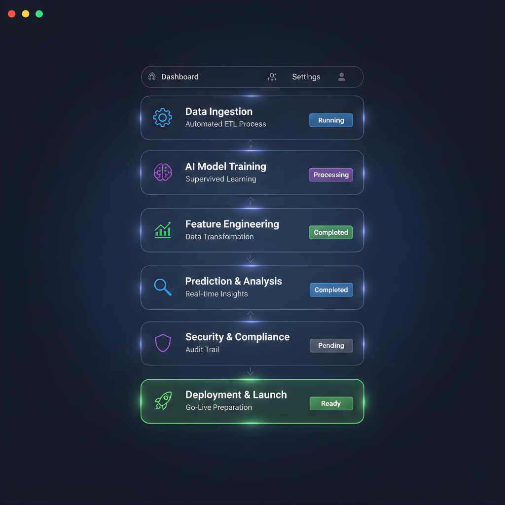 AI WEBSITE DEVELOPEMENT